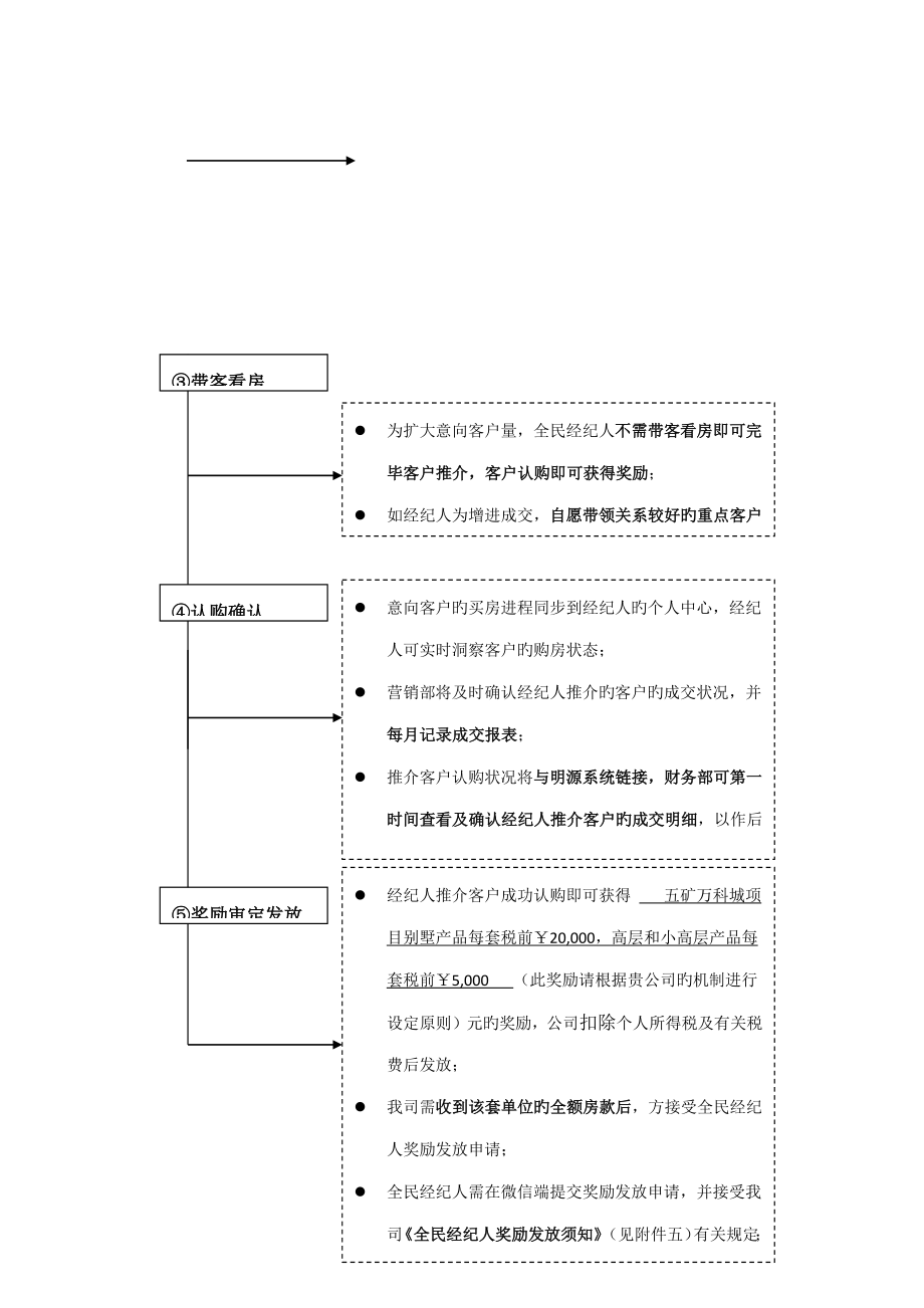 五矿万科城全民营销执行专题方案