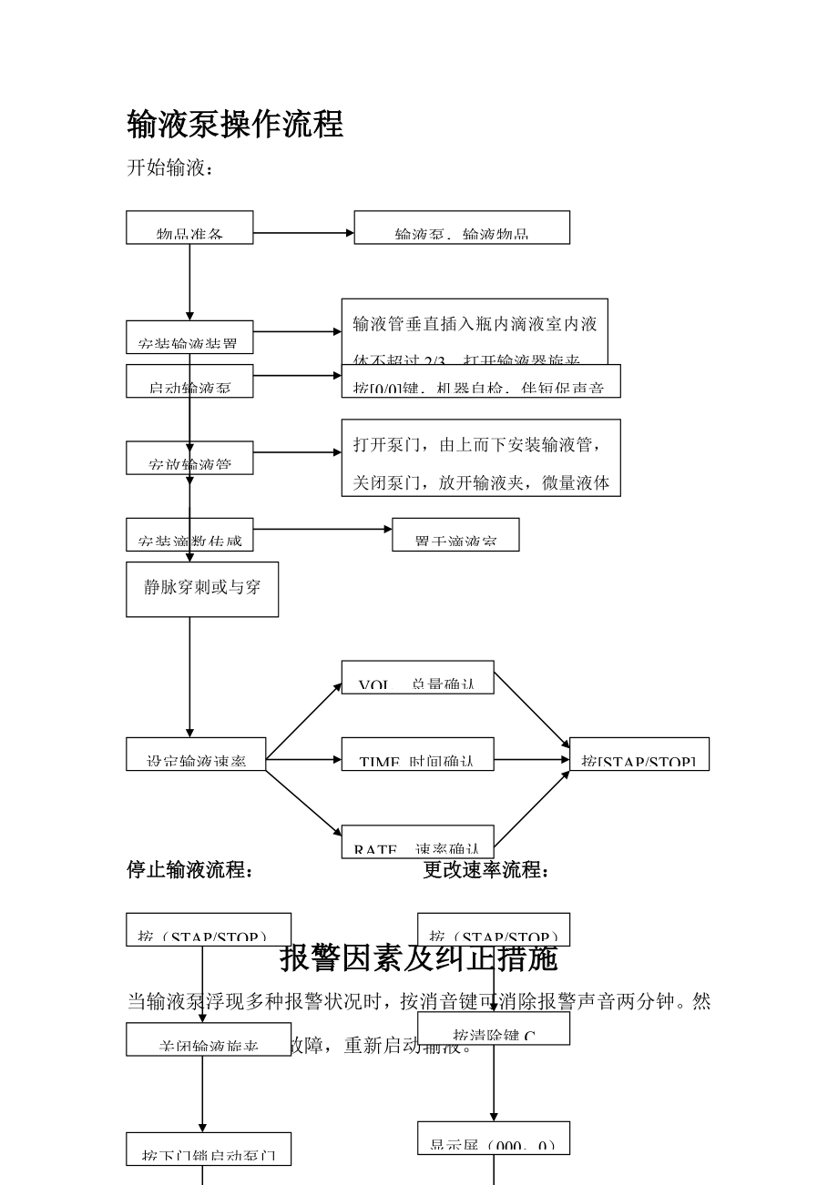 注射泵及输液泵操作标准流程_第1页