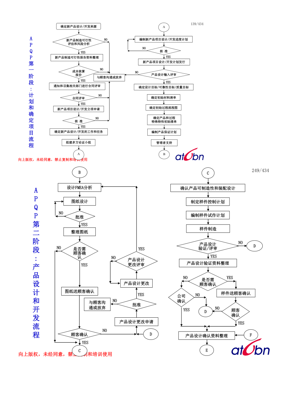 新版APQP阶段标准流程图_第1页