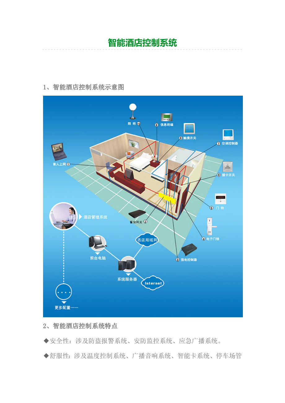 智能连锁酒店控制基础系统_第1页