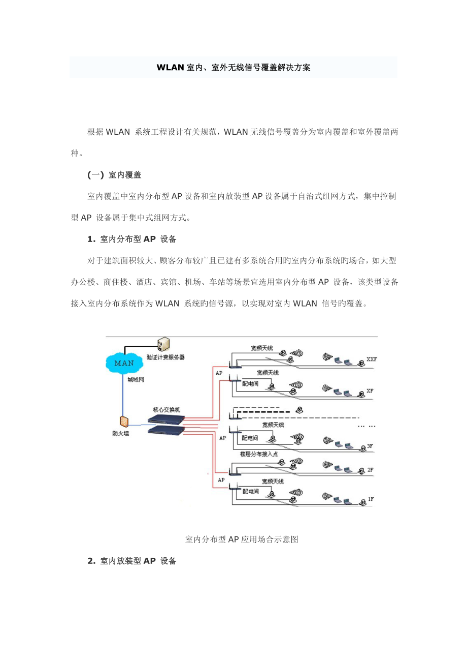 无线覆盖解决专题方案_第1页