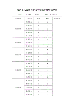 南张庄小学学校教学评估记分表教学评估基础报告书