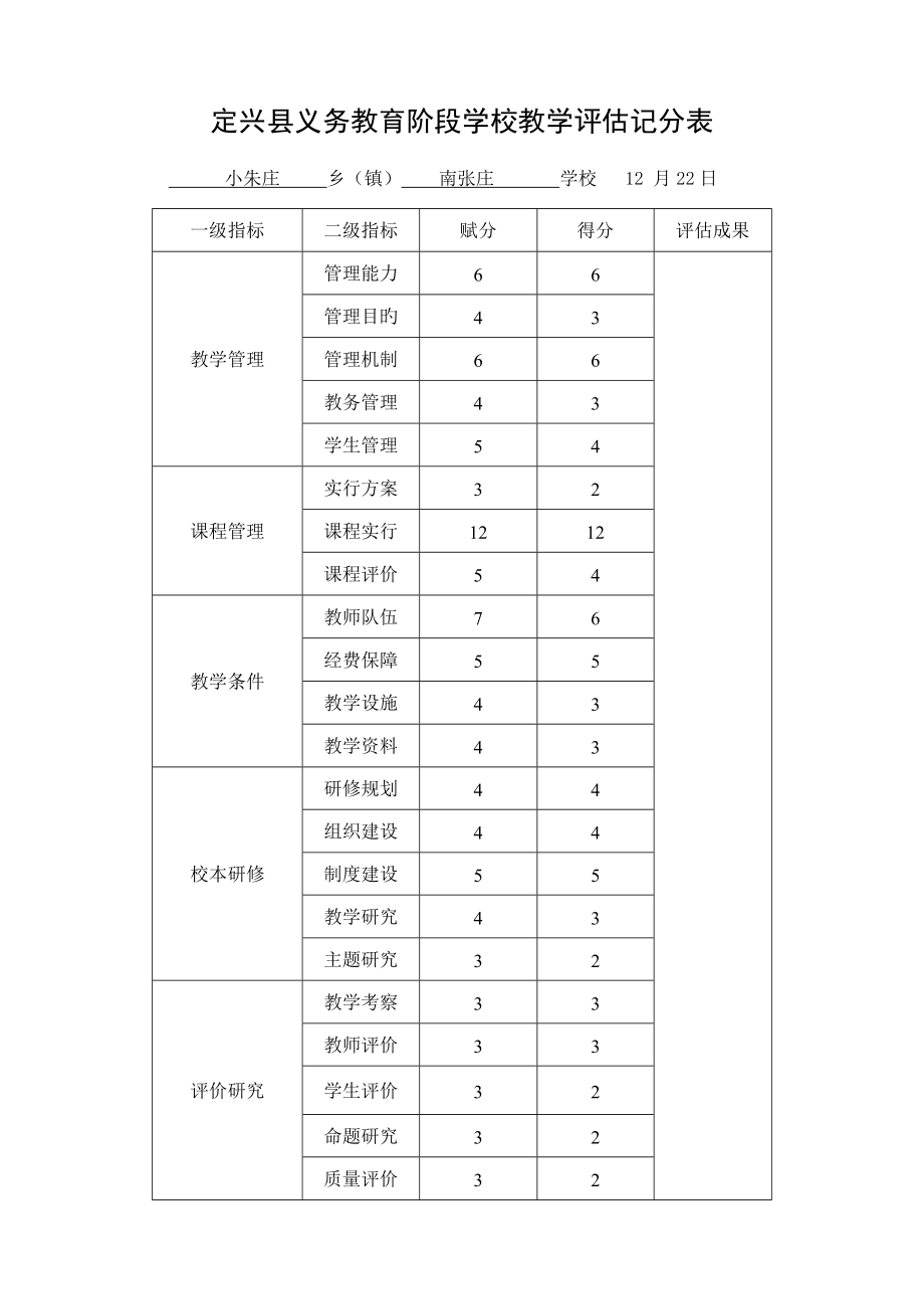 南张庄小学学校教学评估记分表教学评估基础报告书_第1页