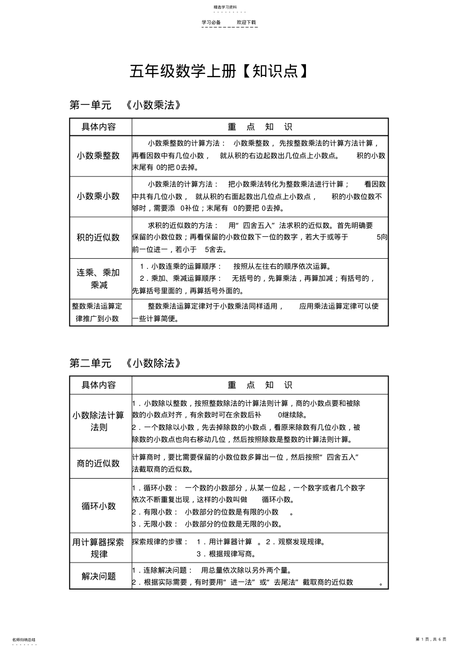 2022年温州小学数学五年级上册【重点知识点】_第1页