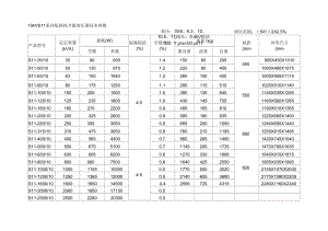 10kvS7、S9、S11变压器技术参数表