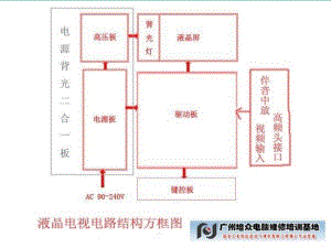LCD液晶显示器结构原理课件