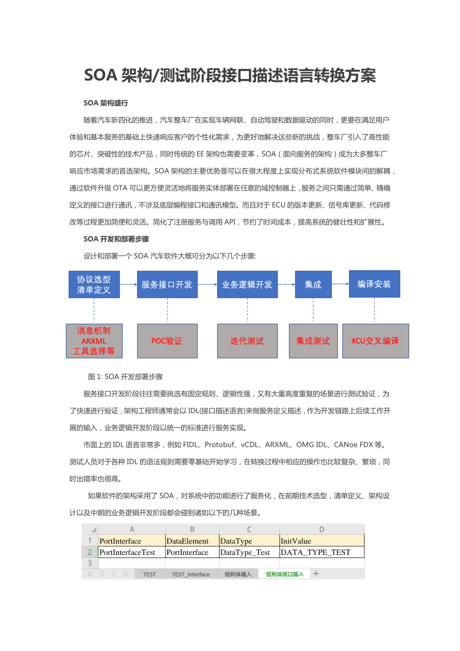 SOA架構(gòu)測(cè)試概述_第1頁(yè)