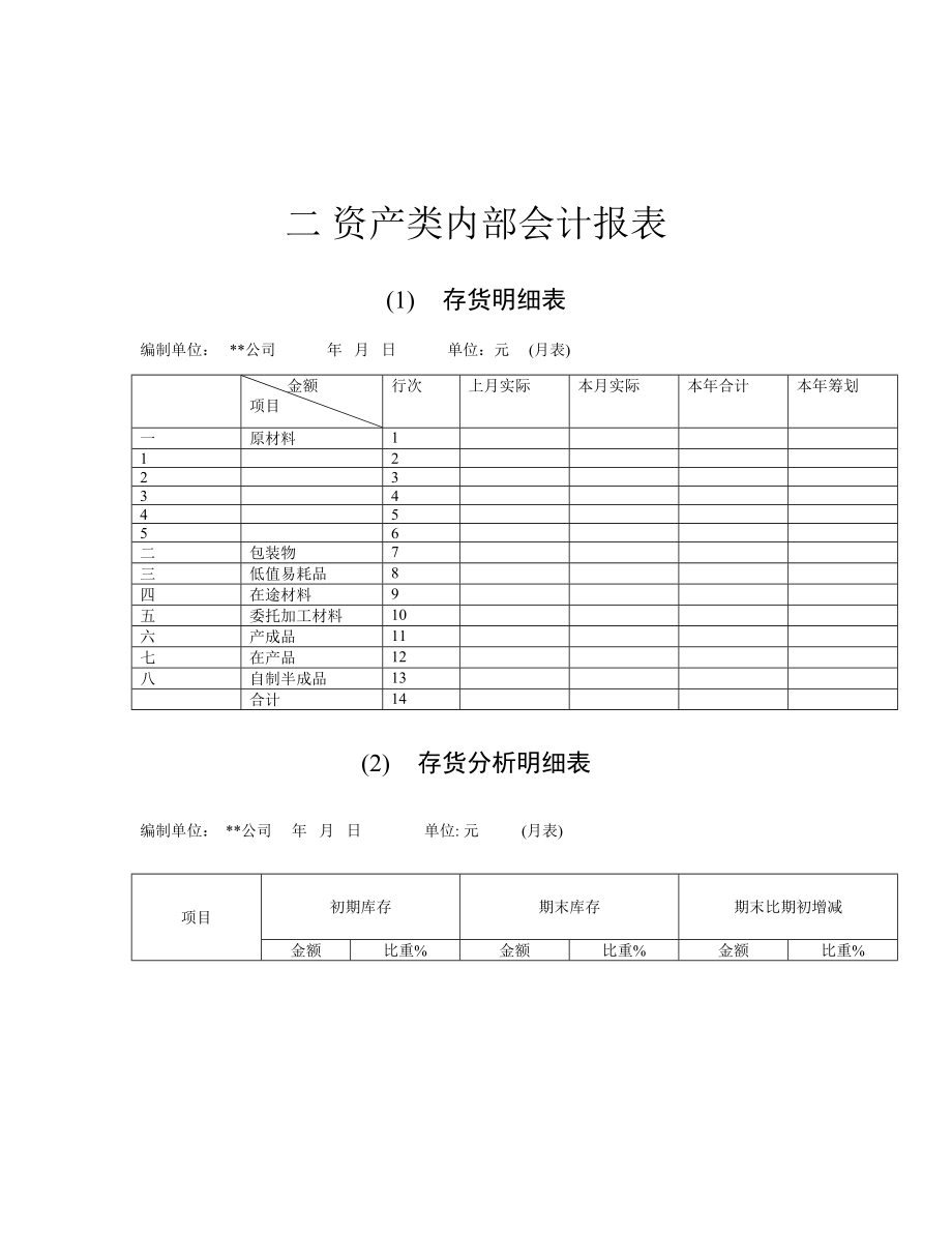 公司固定资产管理新版制度汇编(42)_第1页