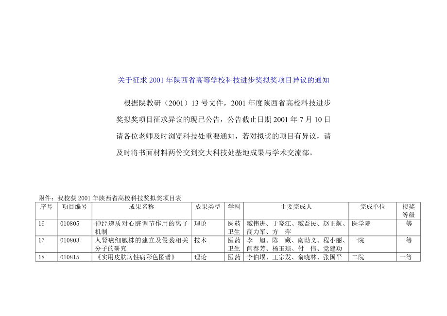 关于征求2001年陕西省高等学校科技进步奖拟奖项目异议的通_第1页