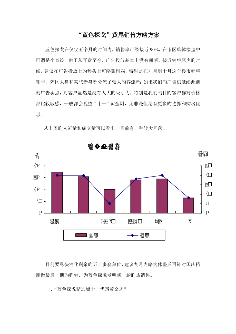 蓝色探戈货尾销售策略专题方案_第1页