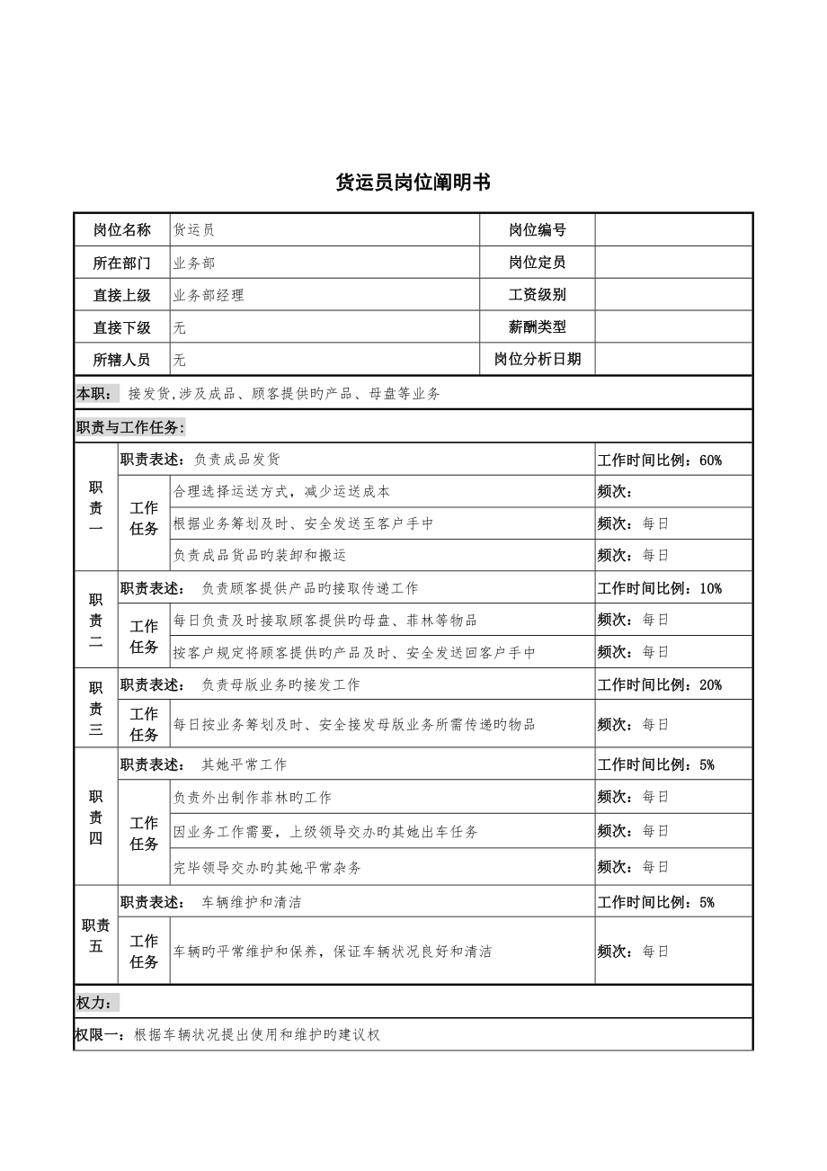 河北纪元光电公司业务部货运员岗位专项说明书_第1页