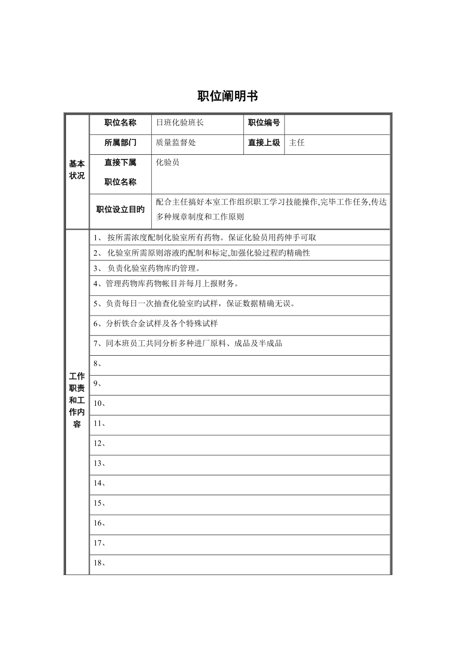 质量监督处日班化验班长岗位基本职责_第1页