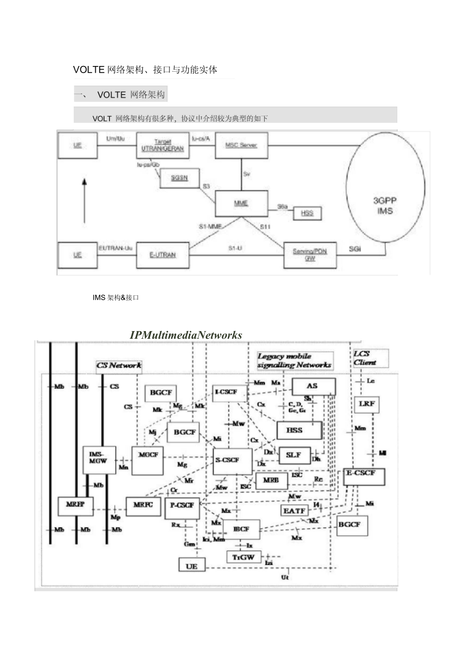 VOLTE网络架构接口与功能实体_第1页