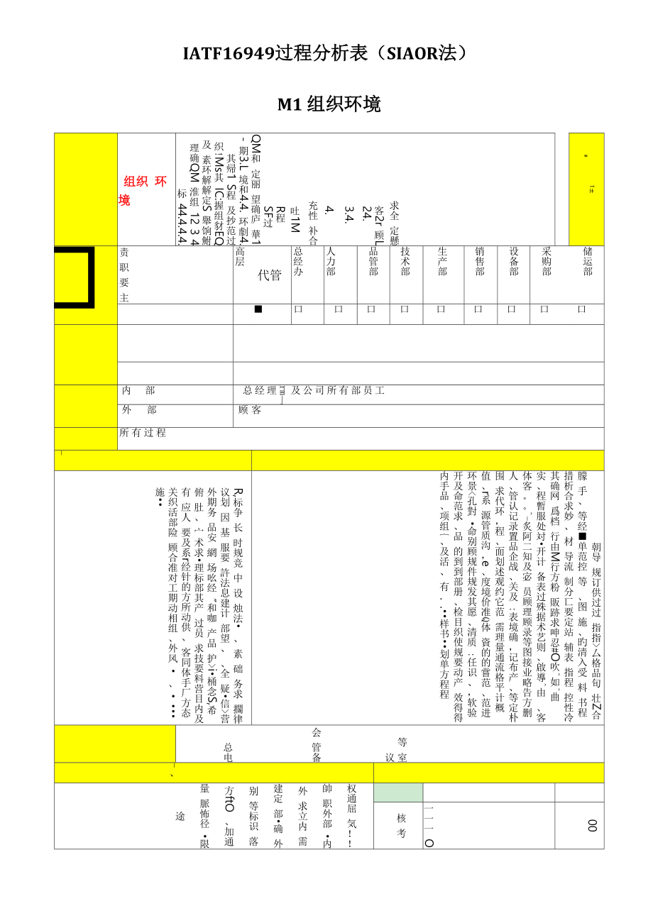 iatf16949组织环境过程分析表_第1页