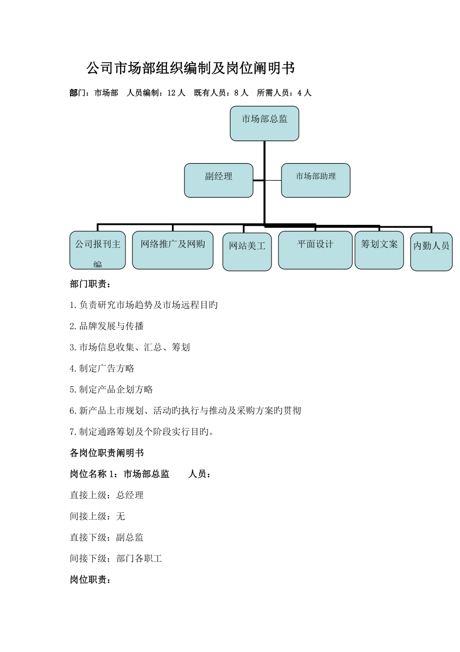 市场部岗位专项说明书专业版_第1页