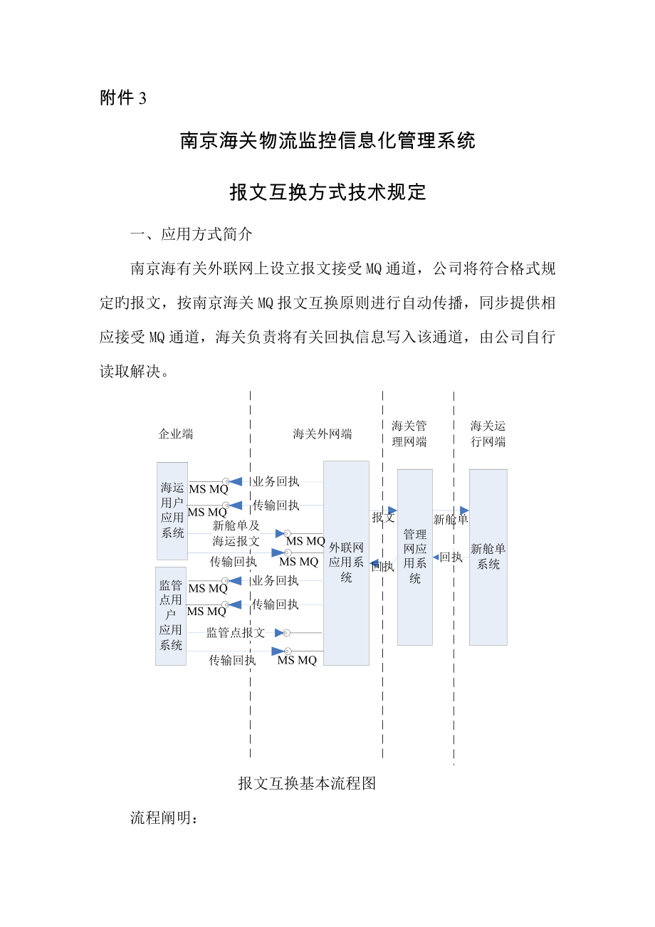 南京海关物流监控信息化基础管理系统_第1页