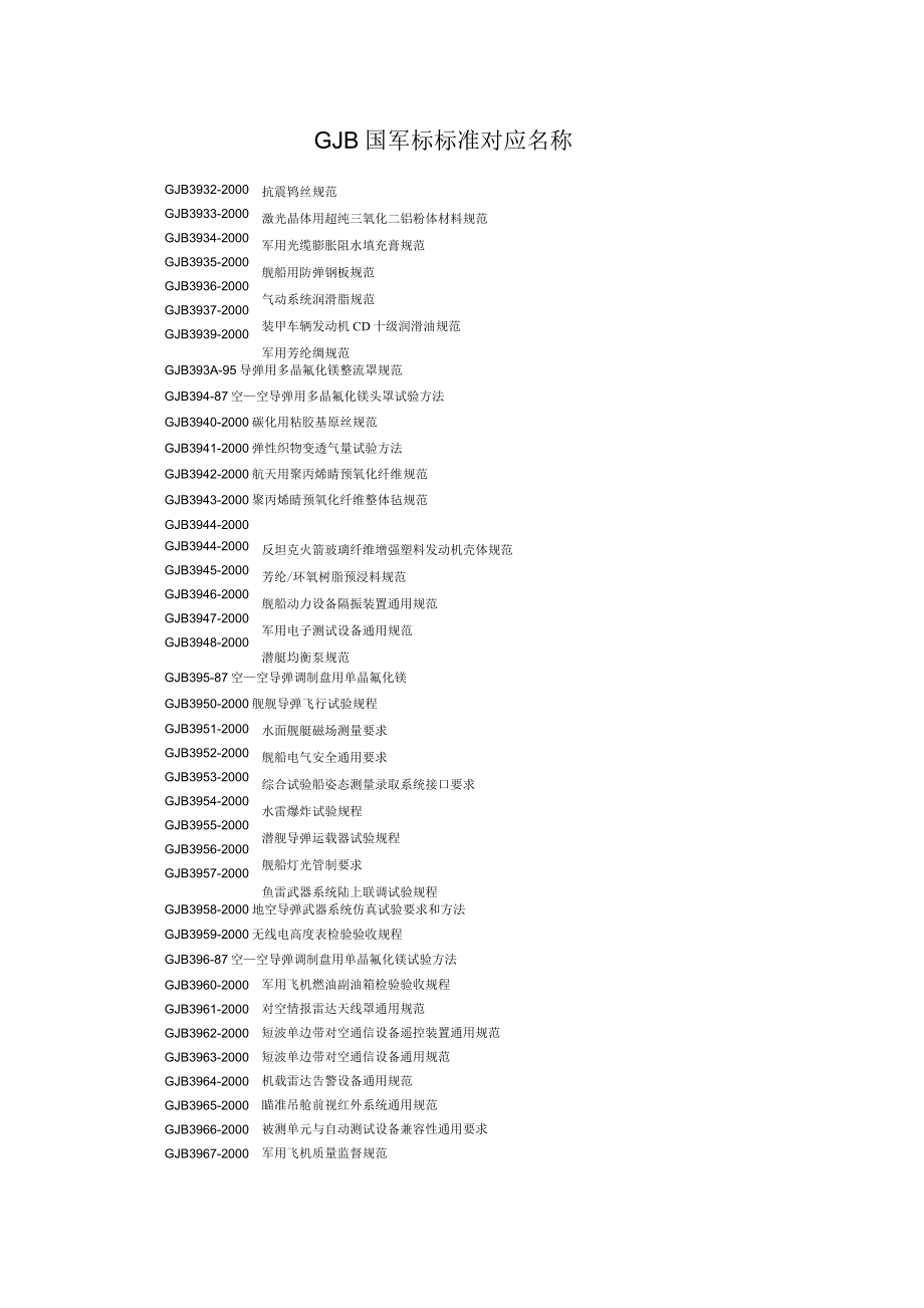 GJB国军标标准对应名称解析_第1页