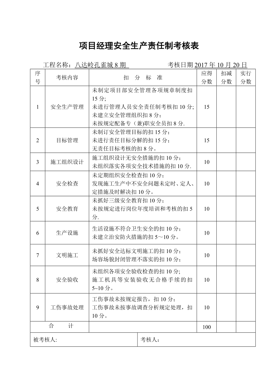 項目部安全生產(chǎn)責(zé)任制考核表_第1頁