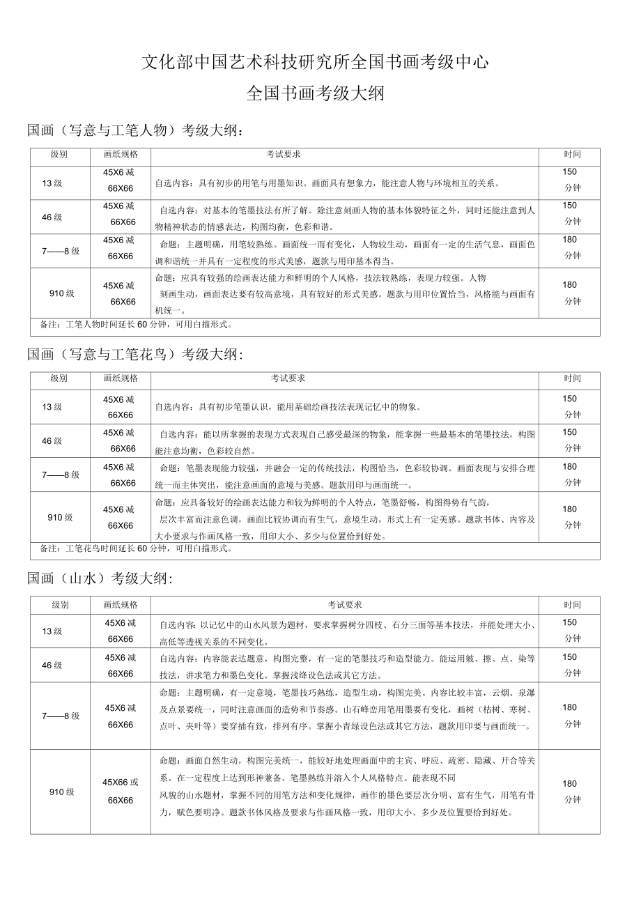 2020年全国美术考级大纲_第1页