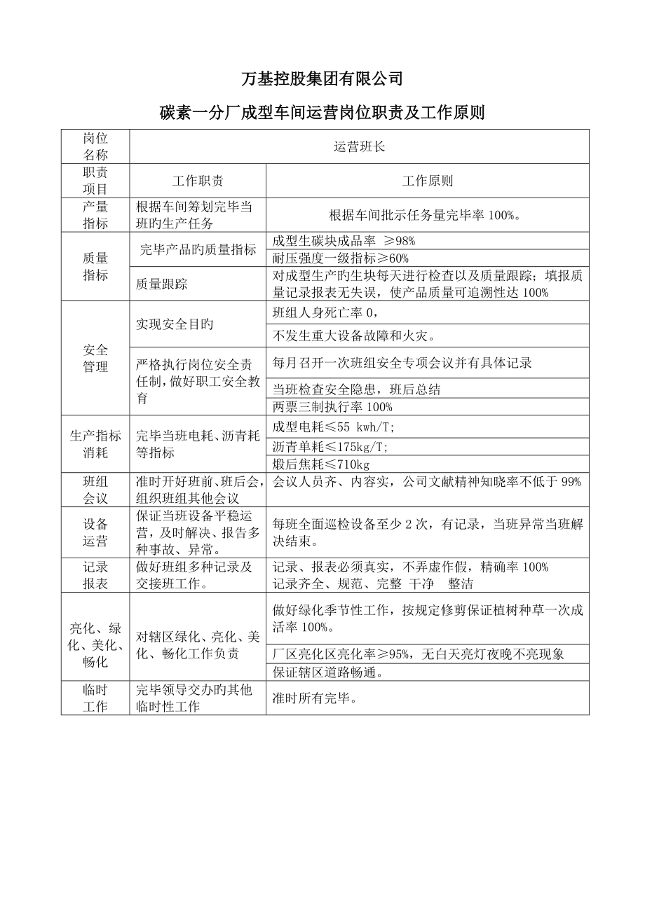 碳素公司一分厂成型车间各岗位基本职责及重点标准_第1页