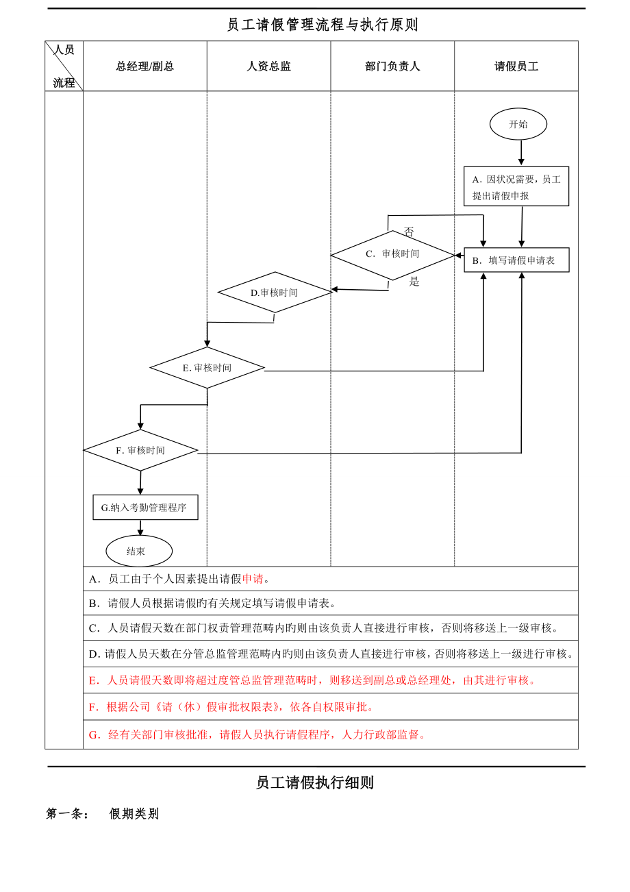 请假管理标准流程和执行重点标准_第1页