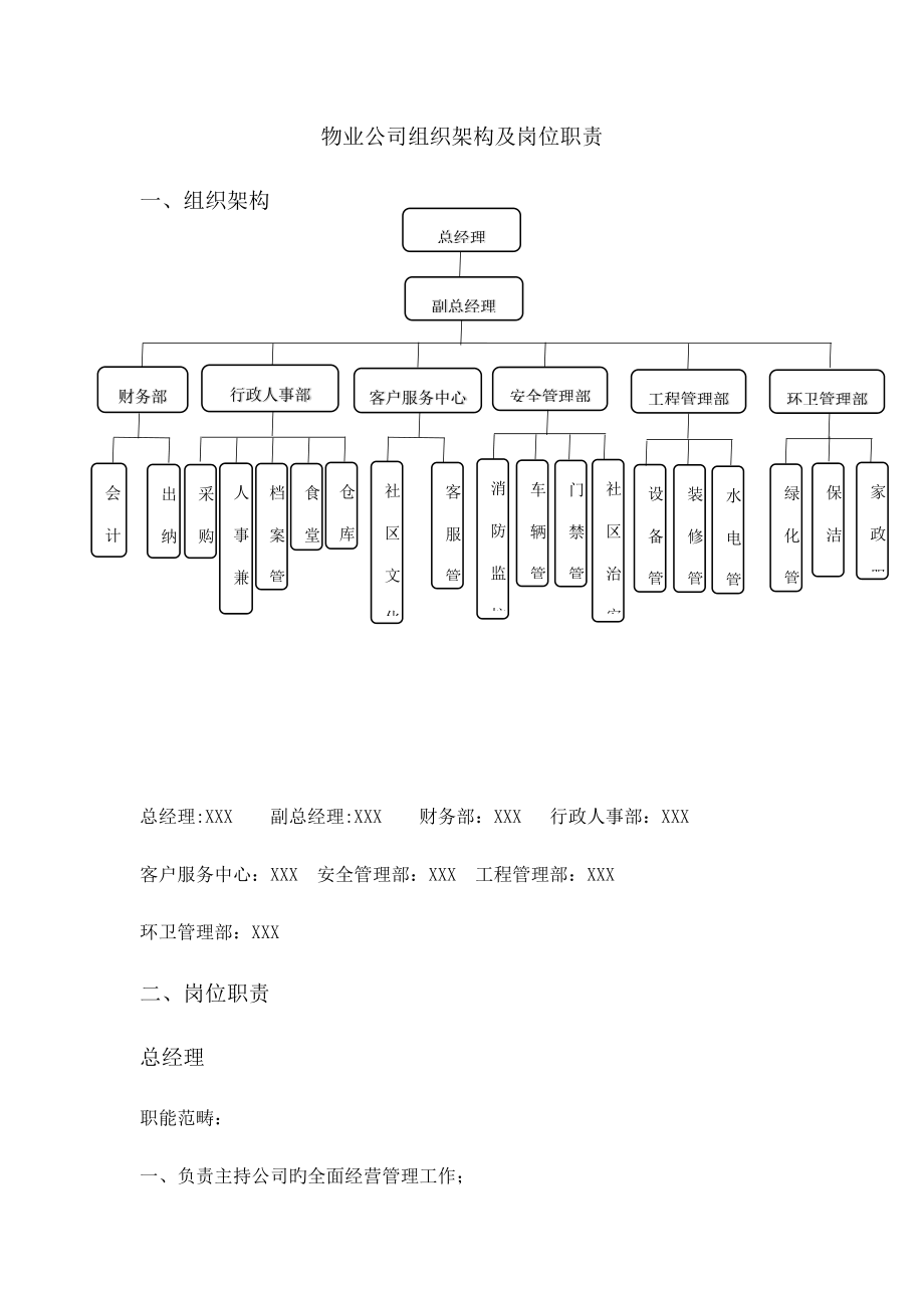 物业公司组织架构及岗位基本职责_第1页