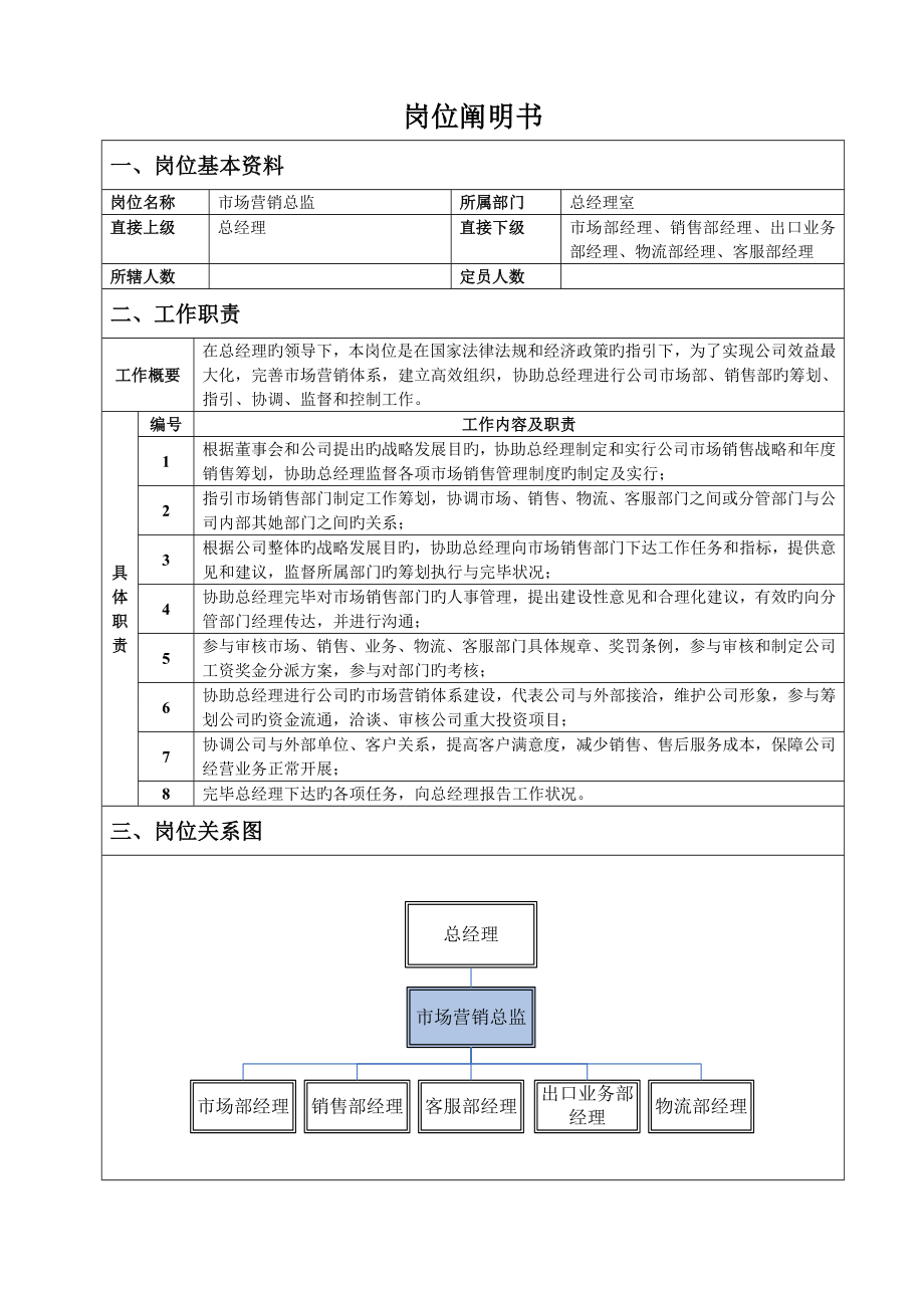 市场营销总监岗位专项说明书_第1页