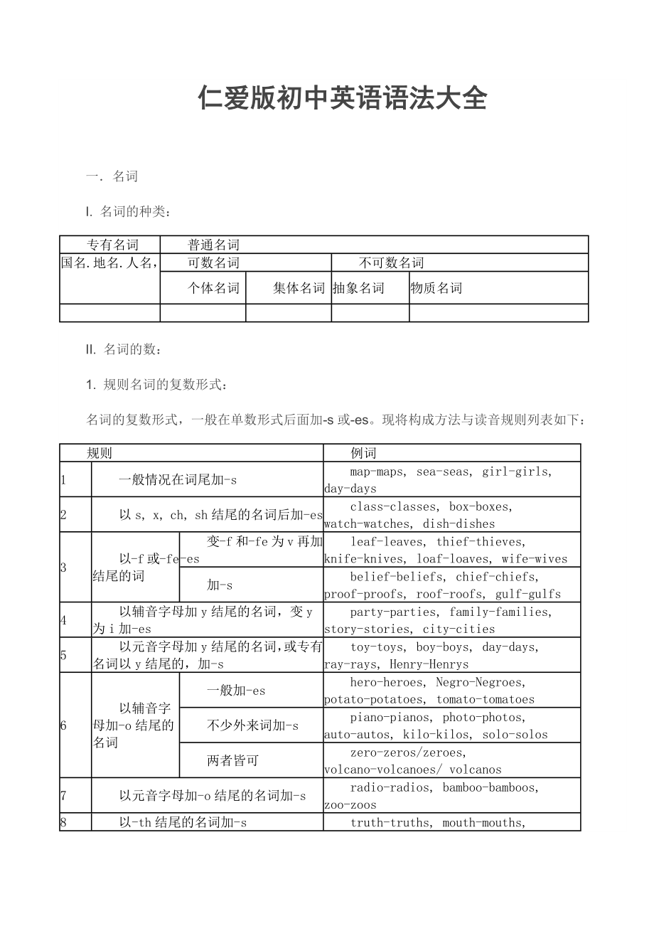 仁爱版初中英语语法大全_第1页