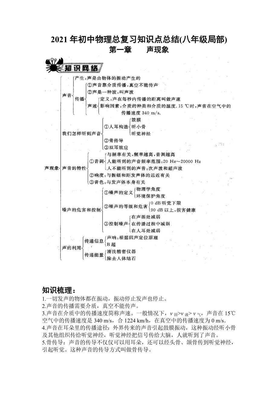 初中物理总复习知识点总结1_第1页