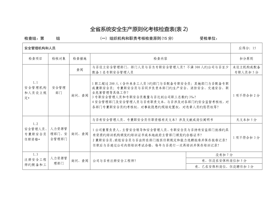 全省系统安全生产重点标准化考评检查表_第1页