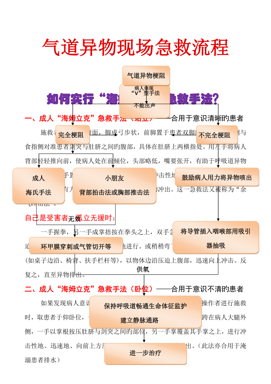 气管异物的急救方法图片