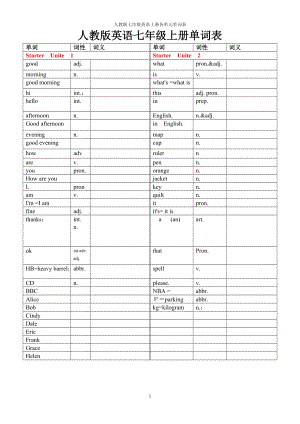 人教版英语七年级上册各单元单词表(无汉字)