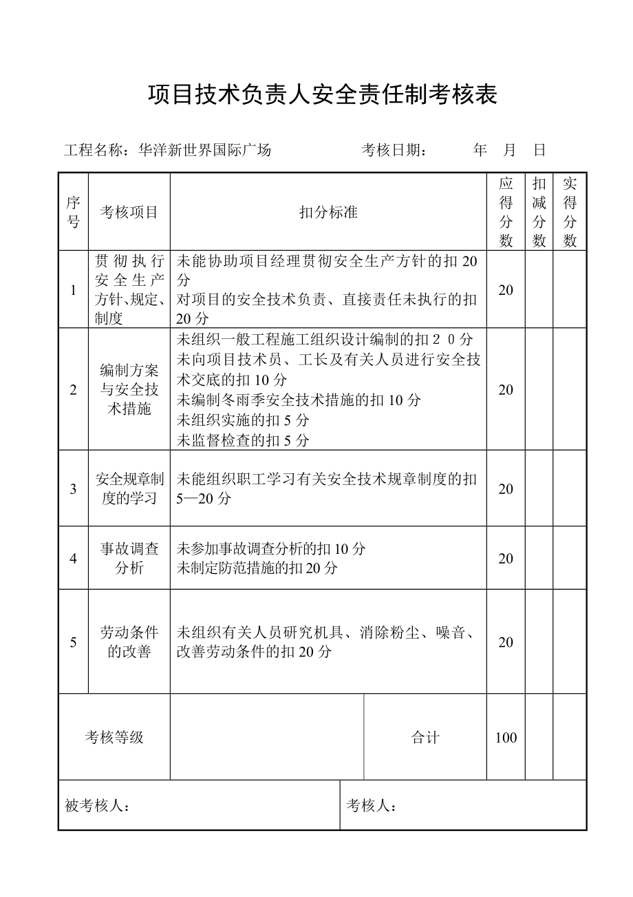 項(xiàng)目管理人員安全生產(chǎn)責(zé)任制考核表_第1頁(yè)