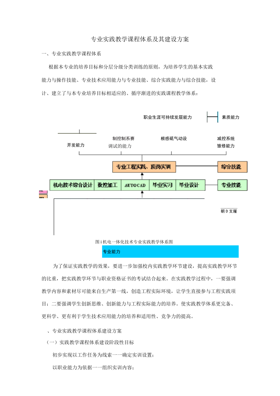 专业实践课程体系和建设方案详细_第1页