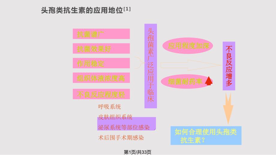 常用头孢类抗菌药物间的比较课件_第1页