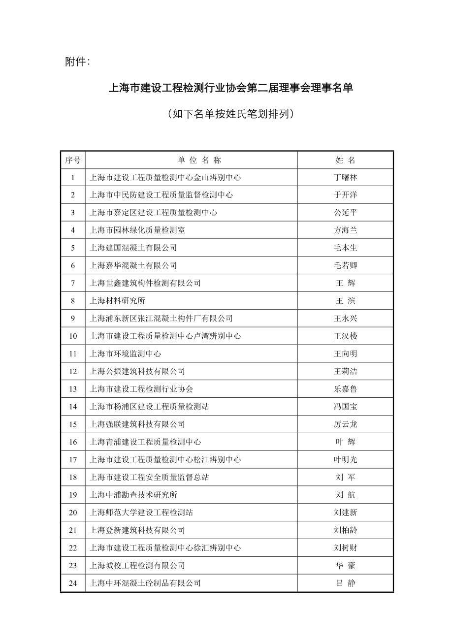 上海市建设工程检测行业协会_第1页