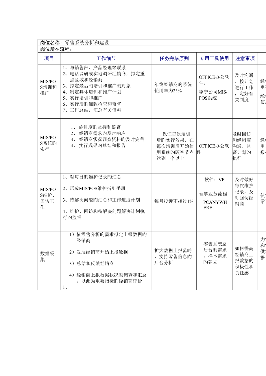 零售系统分析和建设工作规范_第1页