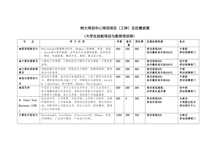 树大培训中心培训项目工种费用及优惠政策_第1页