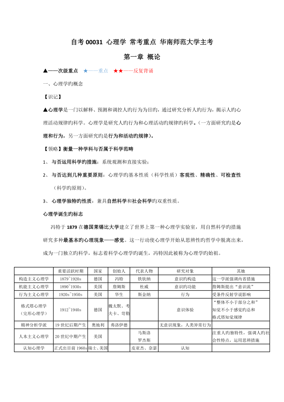 2022自考00031心理学常考重点华南师范大学主考_第1页