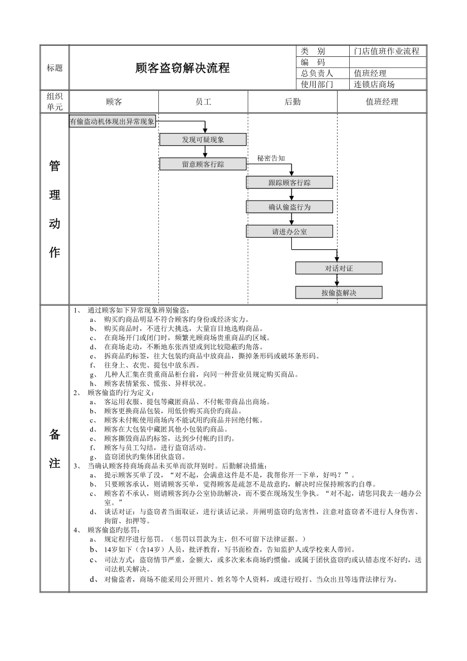 顾客盗窃处理流程_第1页