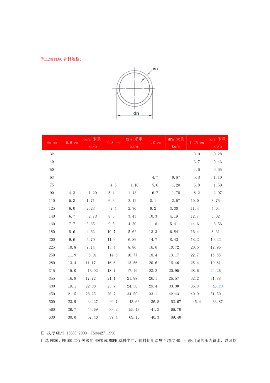 聚乙烯PE80管材规格_第1页