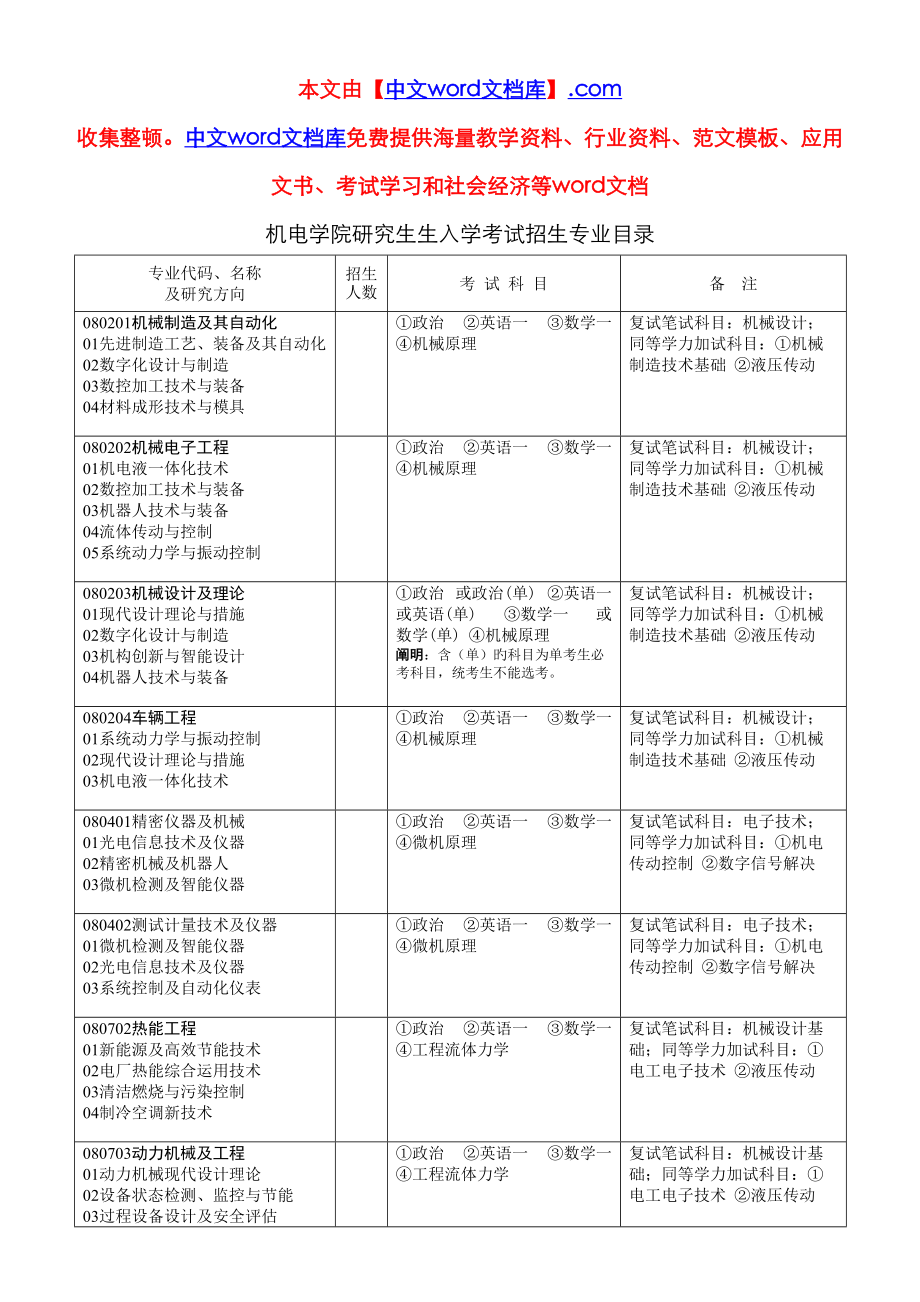 山东科技大学机械电子工程学院_第1页