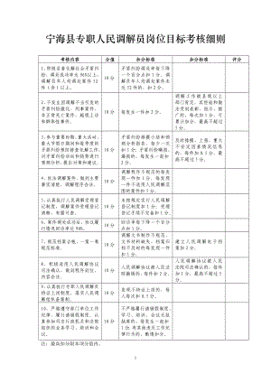 宁海县专职人民调解员岗位目标考核细则