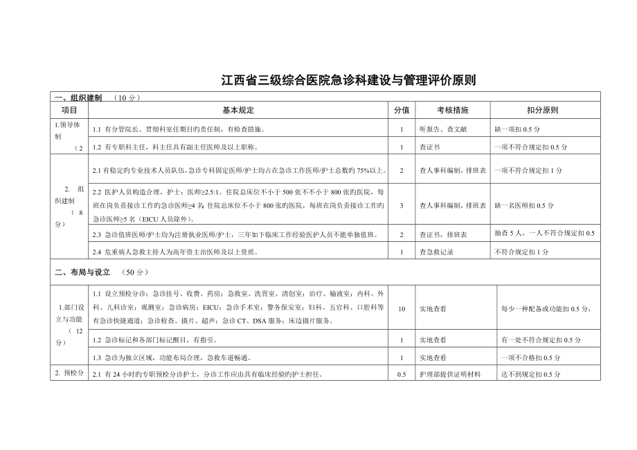 江西省三级综合医院急诊科建设与管理评价重点标准_第1页