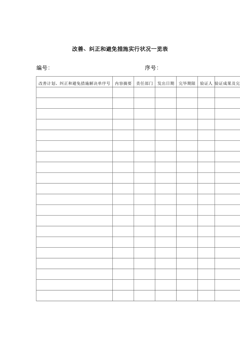 改进纠正和预防措施实施情况一览表格_第1页