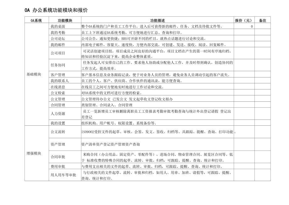 OA办公系统功能模块和报价_第1页