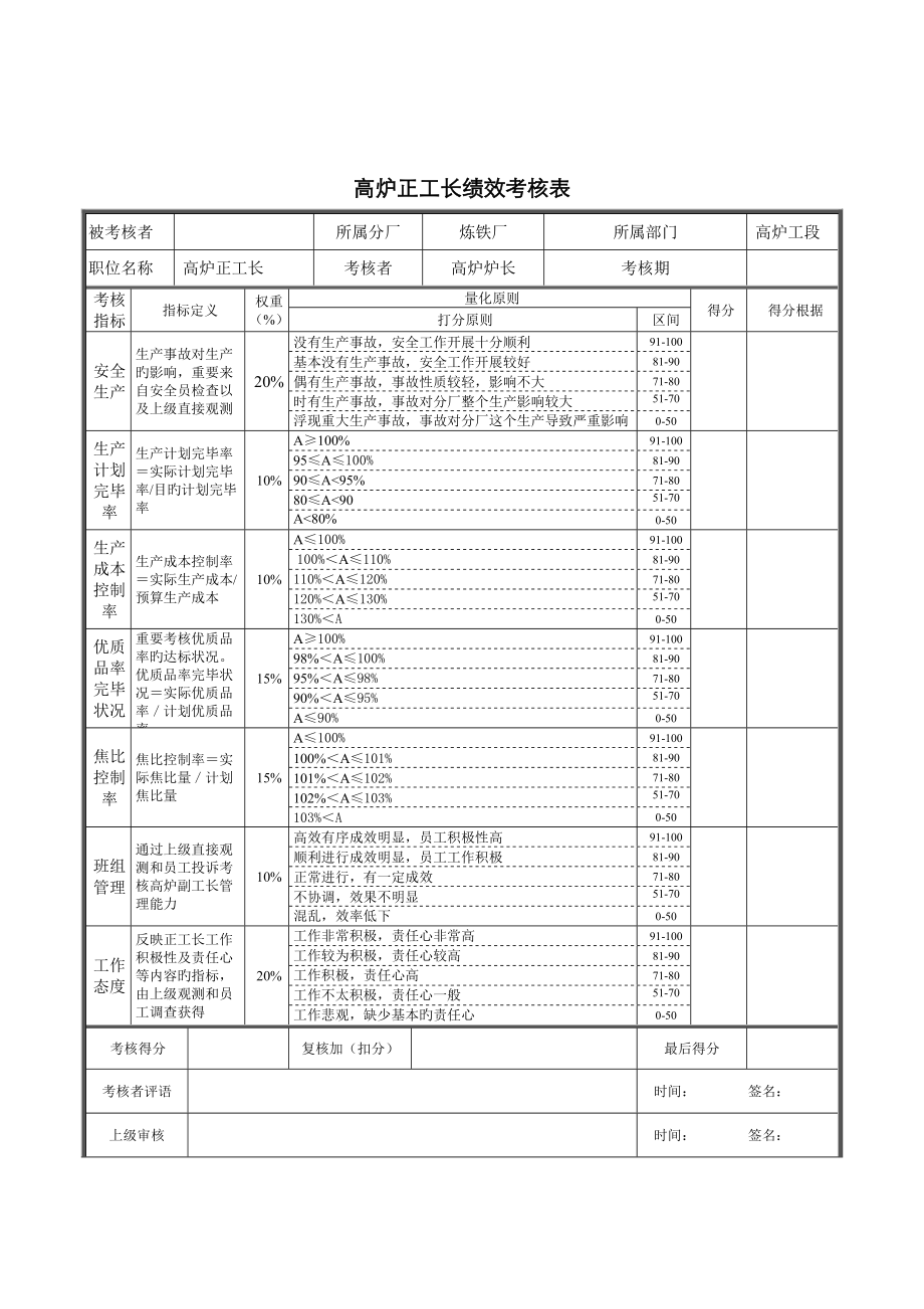 高炉正工长绩效考核表_第1页