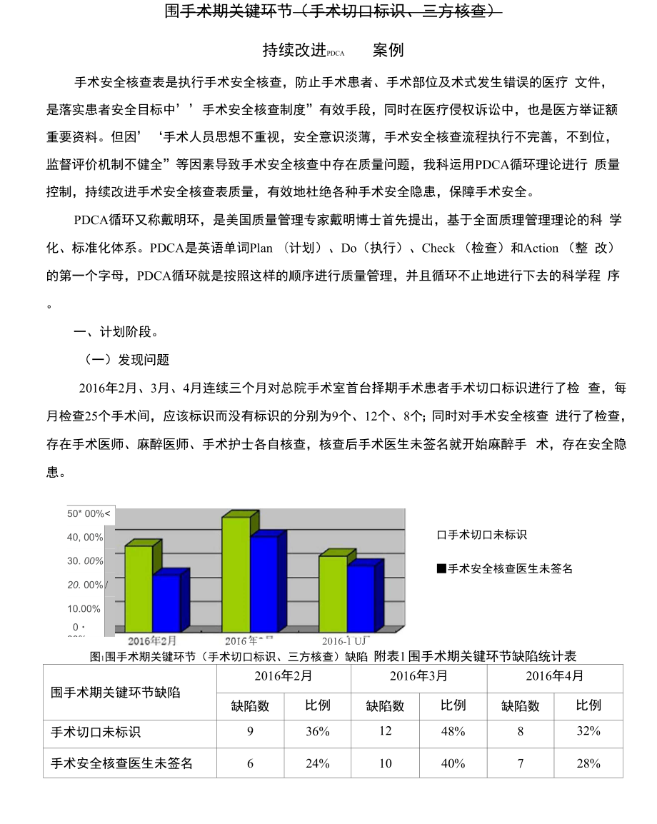 PDCA循环下持续改进手术安全核查表分析报告模版_第1页