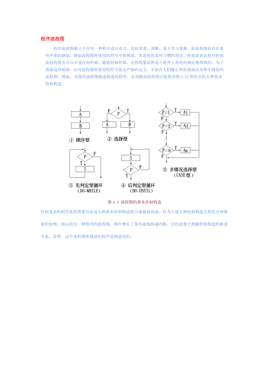 软件标准流程图_第1页