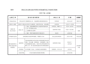 黑龙江农业职业技术学院分析检查阶段工作安排